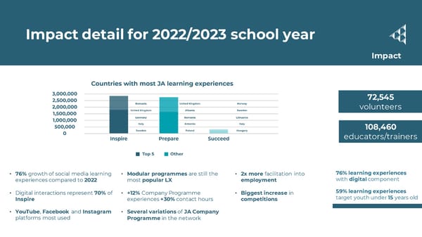 2022/23 Annual Report  - Page 8