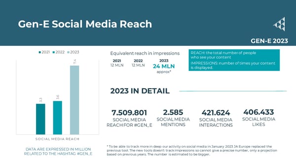 2022/23 Annual Report  - Page 38