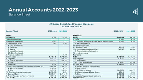 2022/23 Annual Report  - Page 42