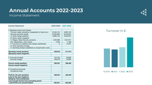 2022/23 Annual Report  - Page 43