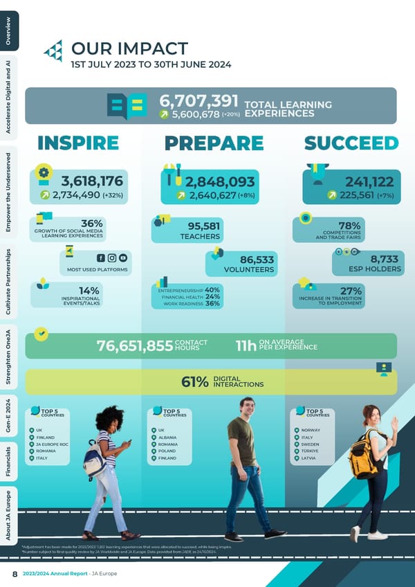 2023/24 Annual Report - Page 8