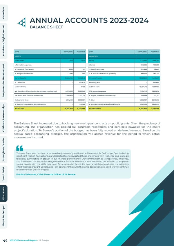 2023/24 Annual Report - Page 44