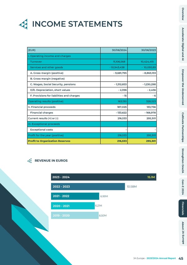 2023/24 Annual Report - Page 45