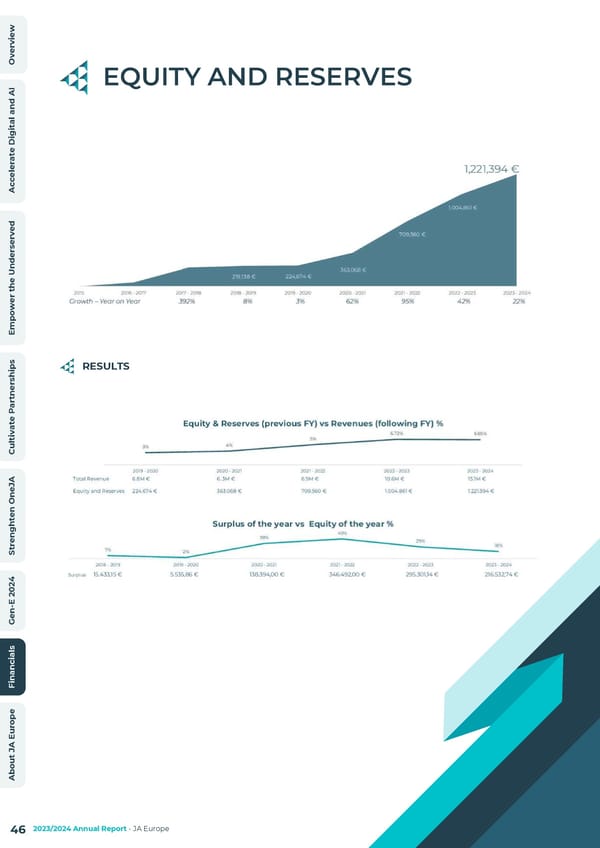 2023/24 Annual Report - Page 46