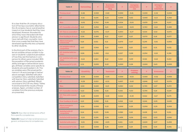 UF Entrepreneurship Programme - Page 17