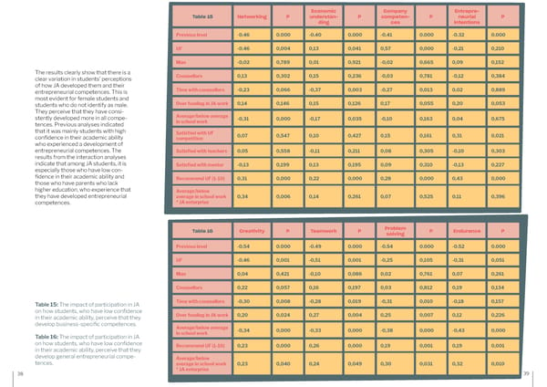 UF Entrepreneurship Programme - Page 20