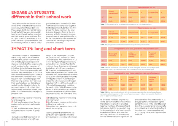 UF Entrepreneurship Programme - Page 21