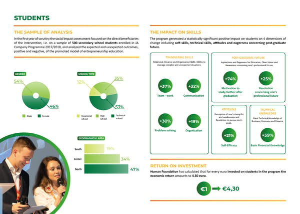 Social Return on Investment - Page 6