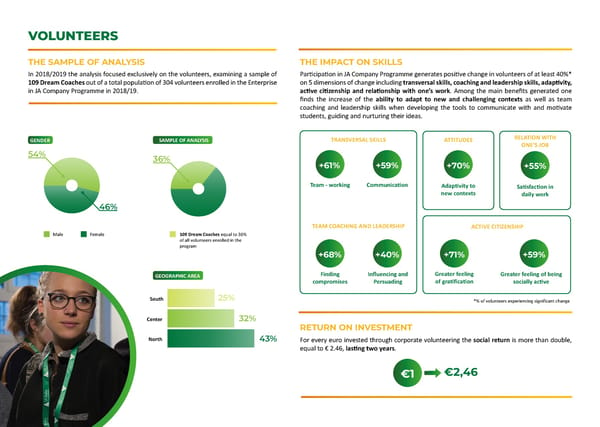 Social Return on Investment - Page 7