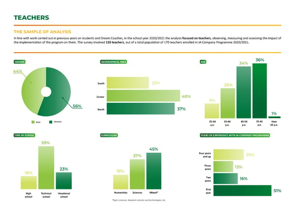 Social Return on Investment - Page 8