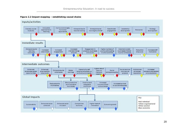 Entrepreneurship Education - Page 24