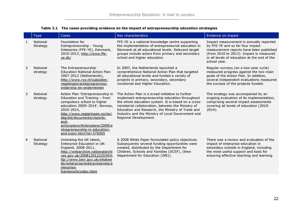 Entrepreneurship Education - Page 26