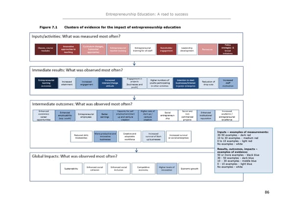 Entrepreneurship Education - Page 90