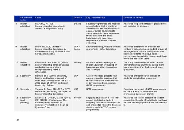 Entrepreneurship Education - Page 104