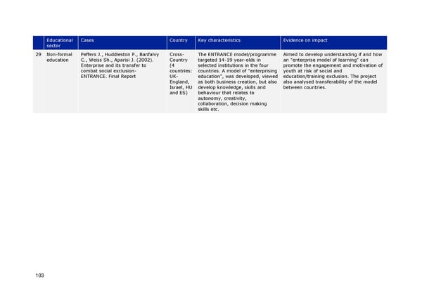 Entrepreneurship Education - Page 107