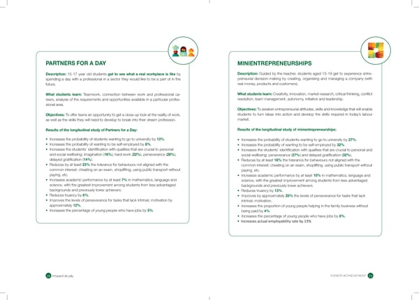 Junior Achievement Foundation - Page 15