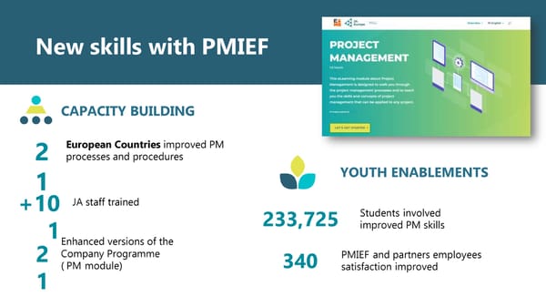 2021/22 Annual Report - Page 27